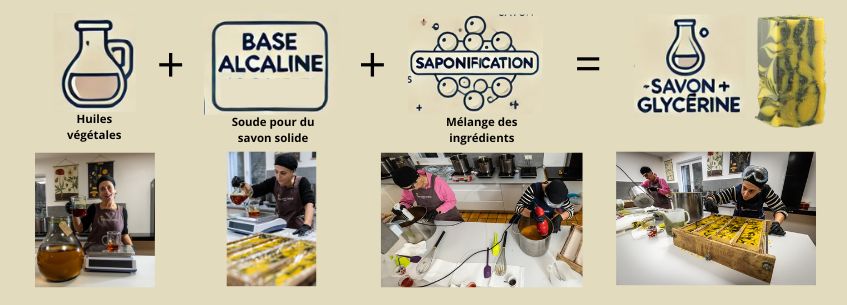 Les étapes de la saponification à froid